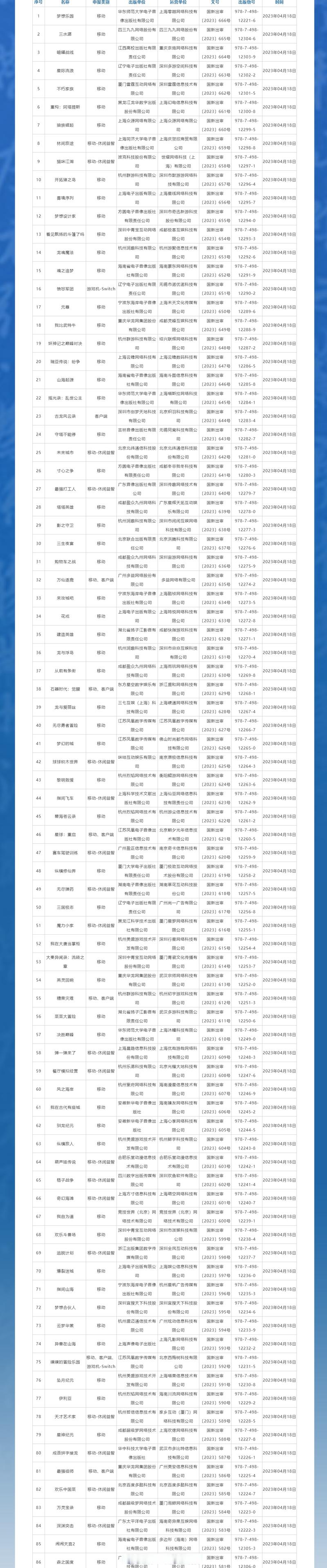 SP许可证办理